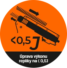 Úprava výkonu repliky