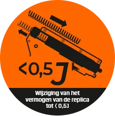 Vermogen van een replica wijzigen