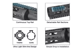 Model 4/15 Carbine Length Super Slim Drop-in Handguard - Black