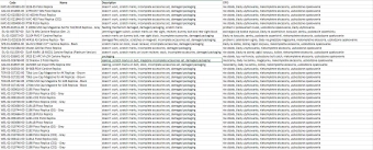 Palette de produits #28