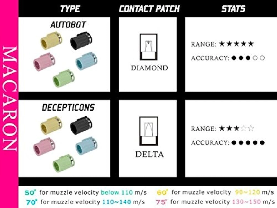 Gomme HU 50° DECEPTICONS 2021 à répliques GBB TM/WE/KJW