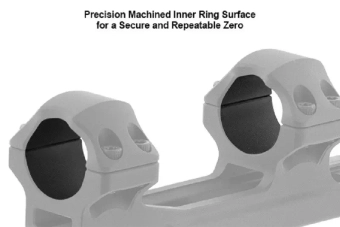 Montaż lunety ACCU-SYNC™ 1 Medium Pro rozstaw 60mm