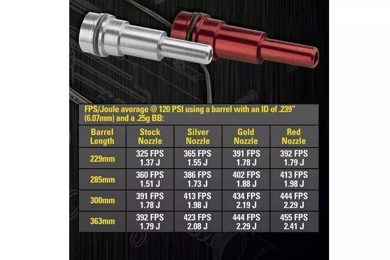 Airsoftová zbraň puškaka V12 Ultra SBR - černá
