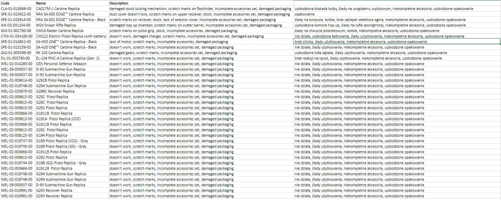Palette de produits #29