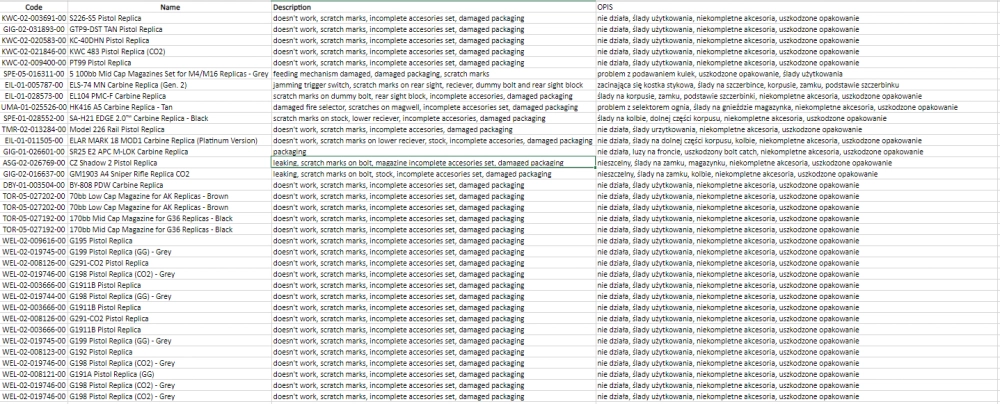 Palette de produits #28
