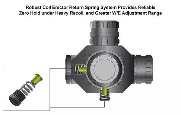 Prismatický dalekohled T4 4X32 (Circle Dot)