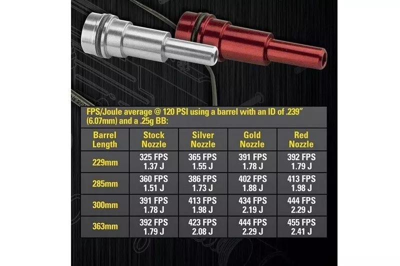 Rojo nozzle (160) para motorV12