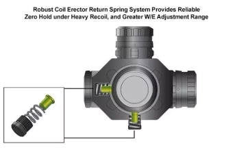 Telescopio prismático T4 4X32 (Circle Dot)
