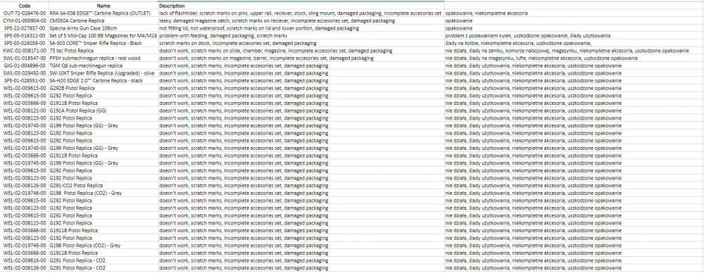 Paleta produktów #30