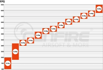 0.20g Specna Arms Core ™ 1000 rondas